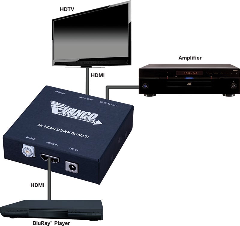 4k Hdmi Down Scaler