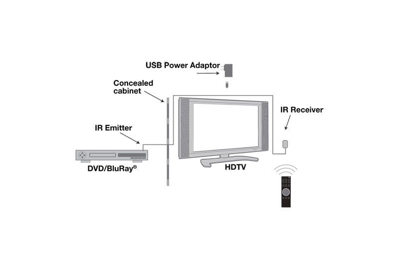 Single Ir (infrared) Signal Extender Kit