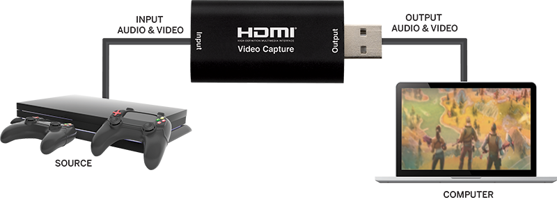 Hdmi Usb Capture