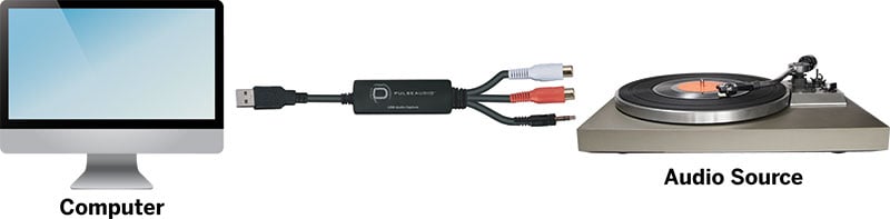 Usb Audio Capture