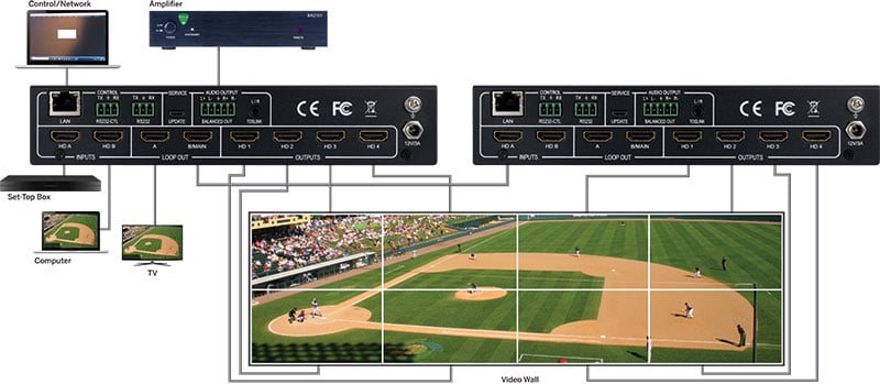 Expandable 4k 2x4 Hdmi® Video Wall Processor