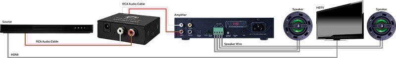 Audio Delay Device
