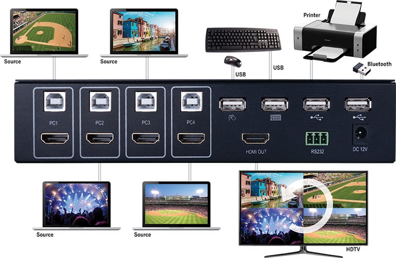 4k 4x1 Hdmi Switch With Quad View And Kvm Usb Control