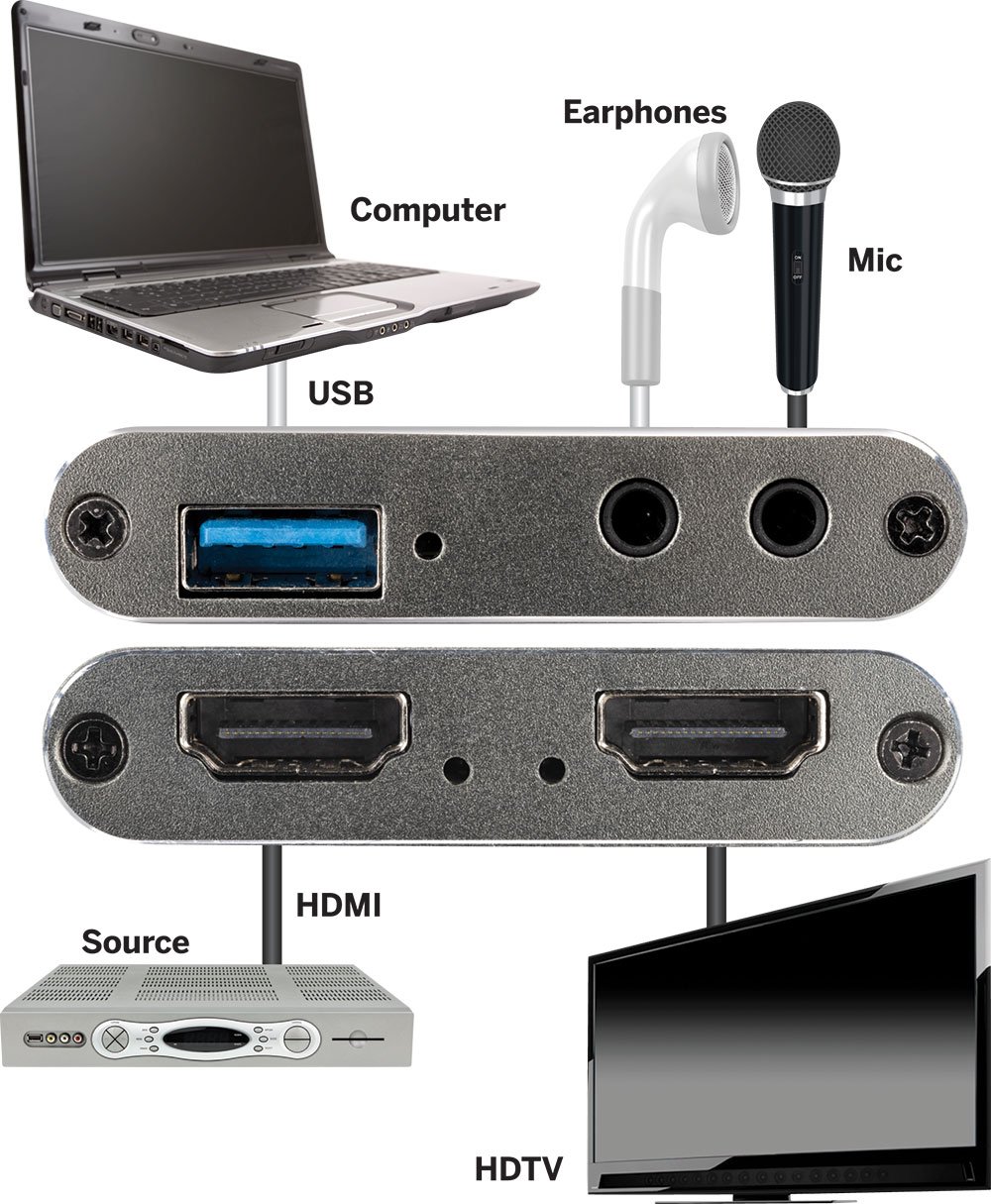 4k Hdmi® To Usb Video Capture Device With Audio Embedding And De Embedding
