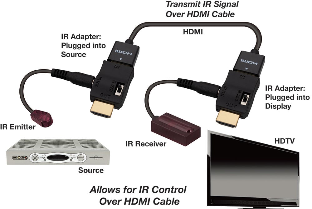 Vanco International  Single HDMI Pigtail and RGB Component Video