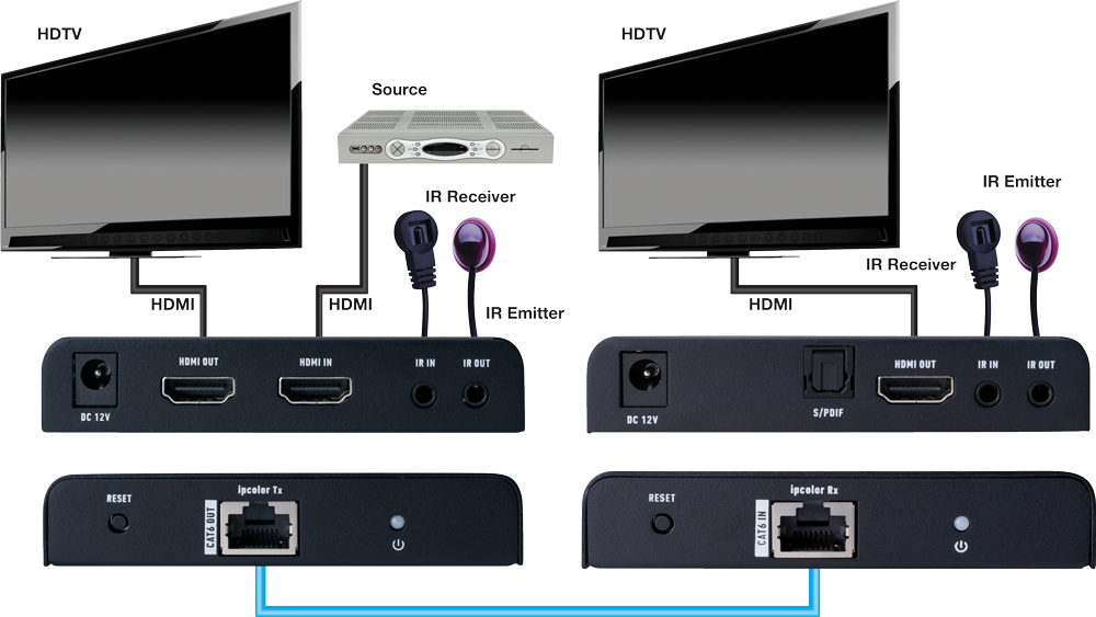 4k Hdmi Extender With Digital Audio Breakout, Hdmi Loop Out, Ir And Poe