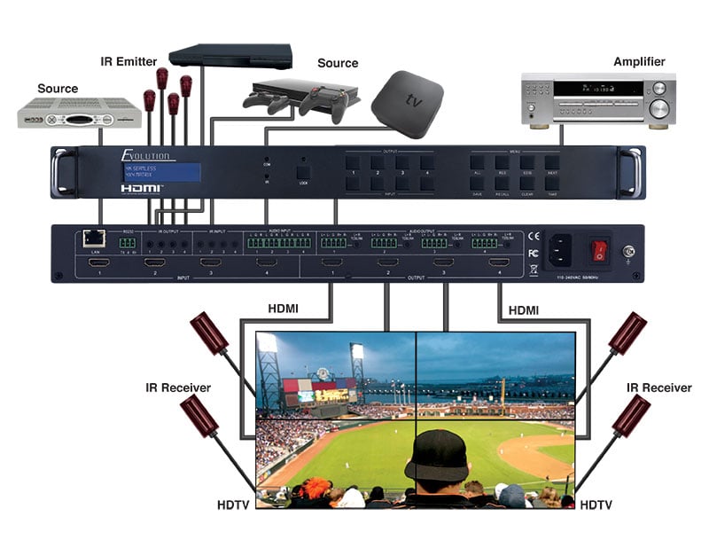 4k 4x4 Seamless Audio And Video Matrix With Video Wall