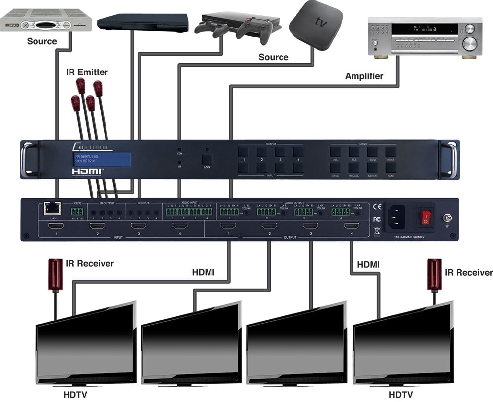 4k 4x4 Seamless Audio And Video Matrix With Video Wall