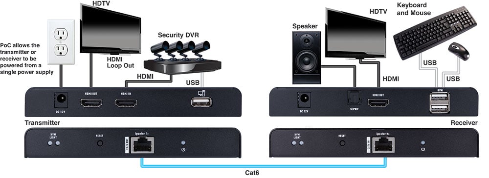 4k Hdmi Extender With Kvm