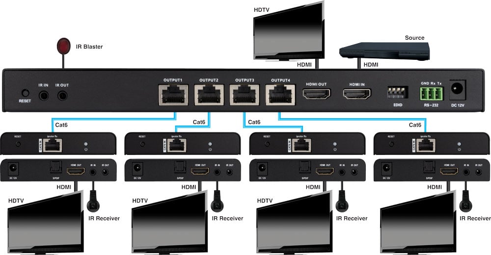 4k 1x4 Hdmi Splitter Over Cat6 Cable With Hdmi Loop Out