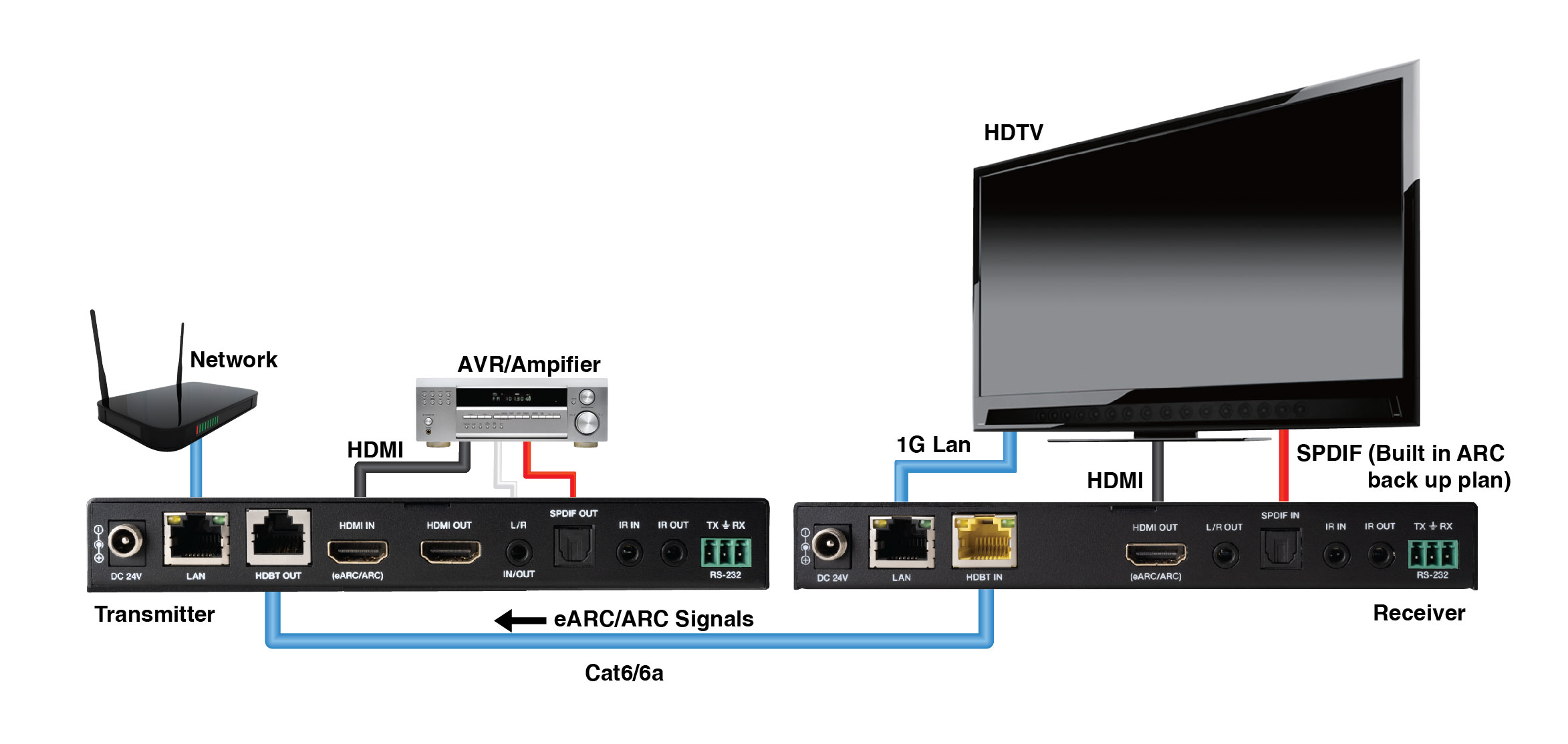 Uncompressed 4k Hdbaset Extender With Earc, Kvm, Poh And Ethernet