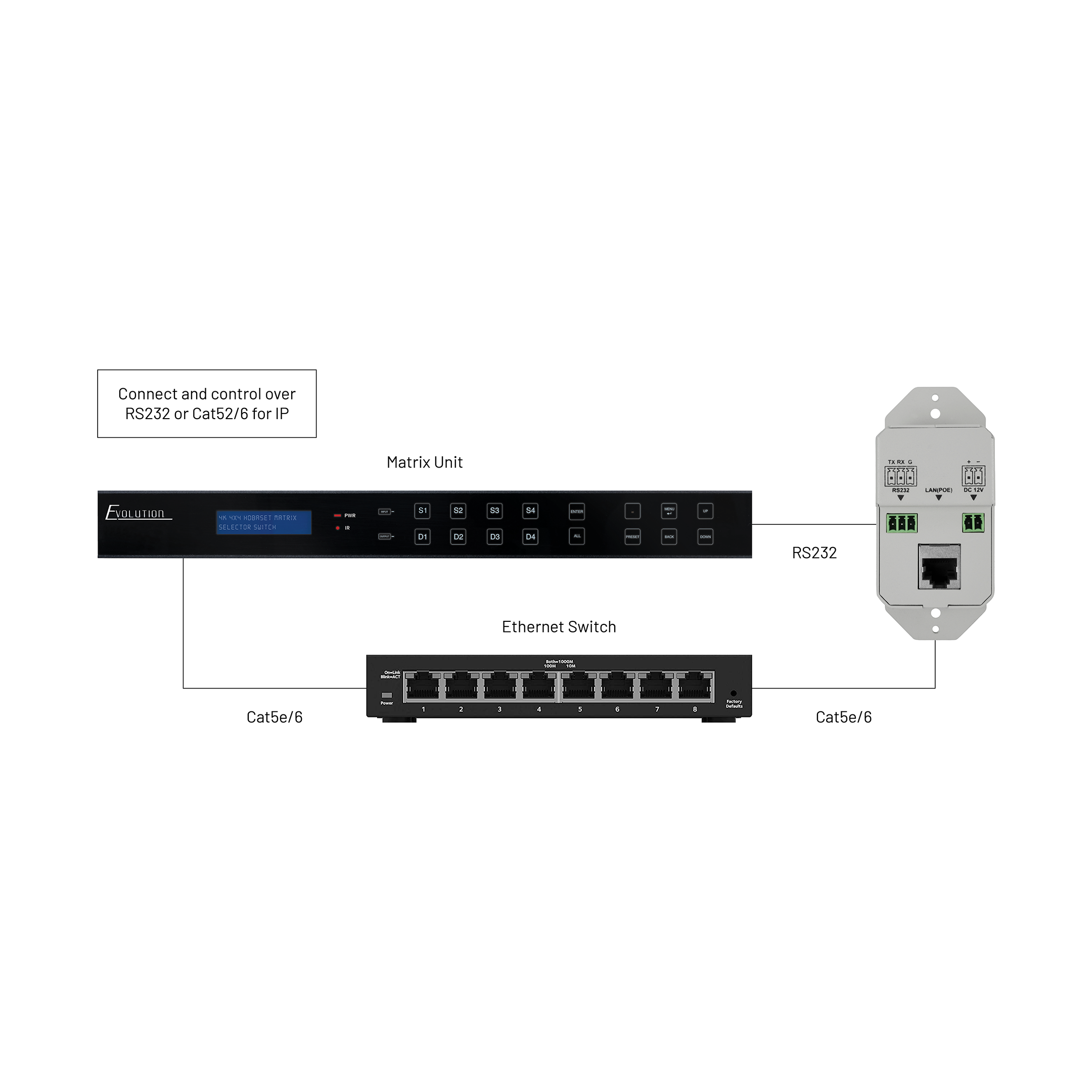 Connection diagram of the Evolution by Vanco EVCTL10B 10 button programmable control keypad.