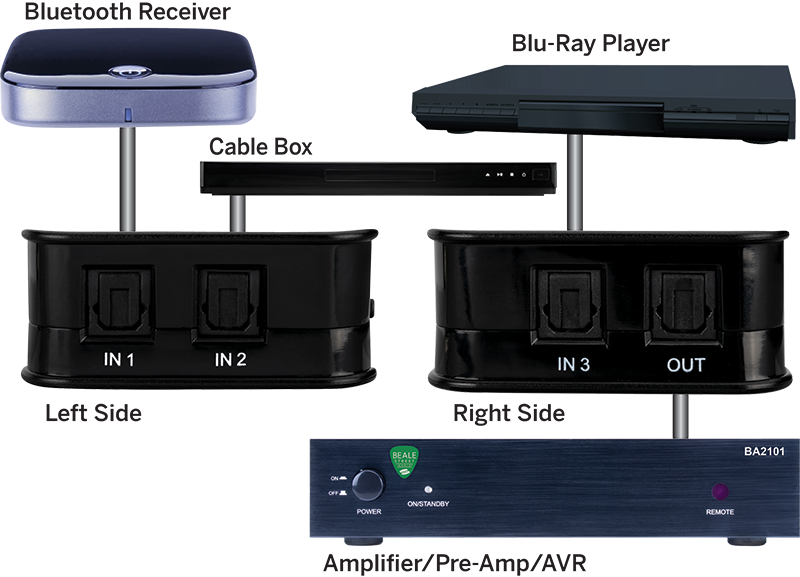 Digital Optical Audio 3x1 Switch With Ir