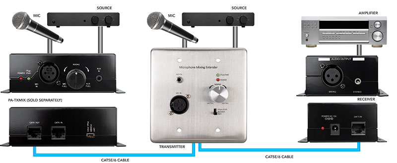 Wall Plate Mixing Microphone And Analog Audio Extender