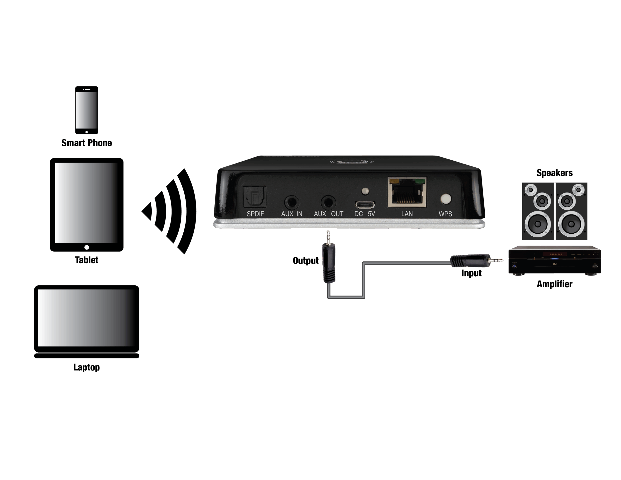 Wifi Streaming Receiver