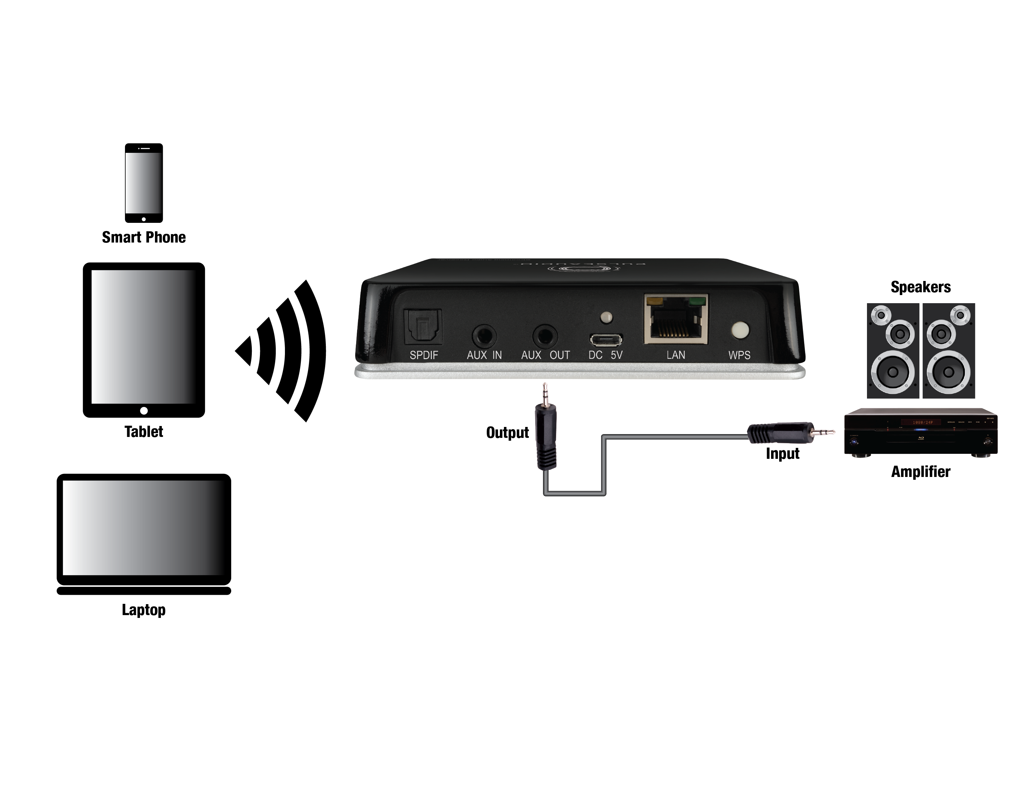 Wifi Streaming Receiver