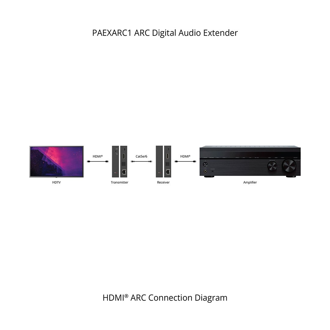 08 Paexarc1 Connection Diagram Hdmi Arc