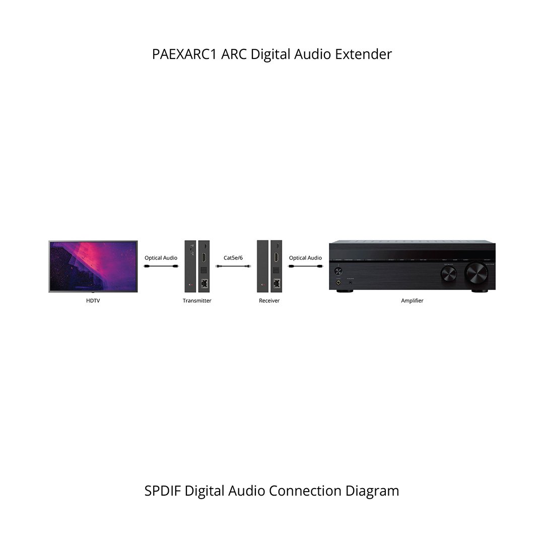 09 Paexarc1 Connection Diagram Spdif
