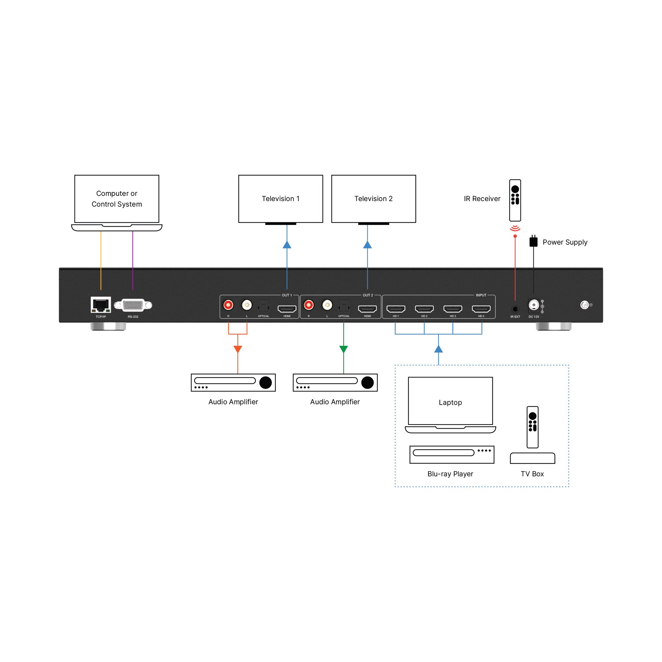 4k 4x2 Seamless Audio And Video Matrix With Multiview