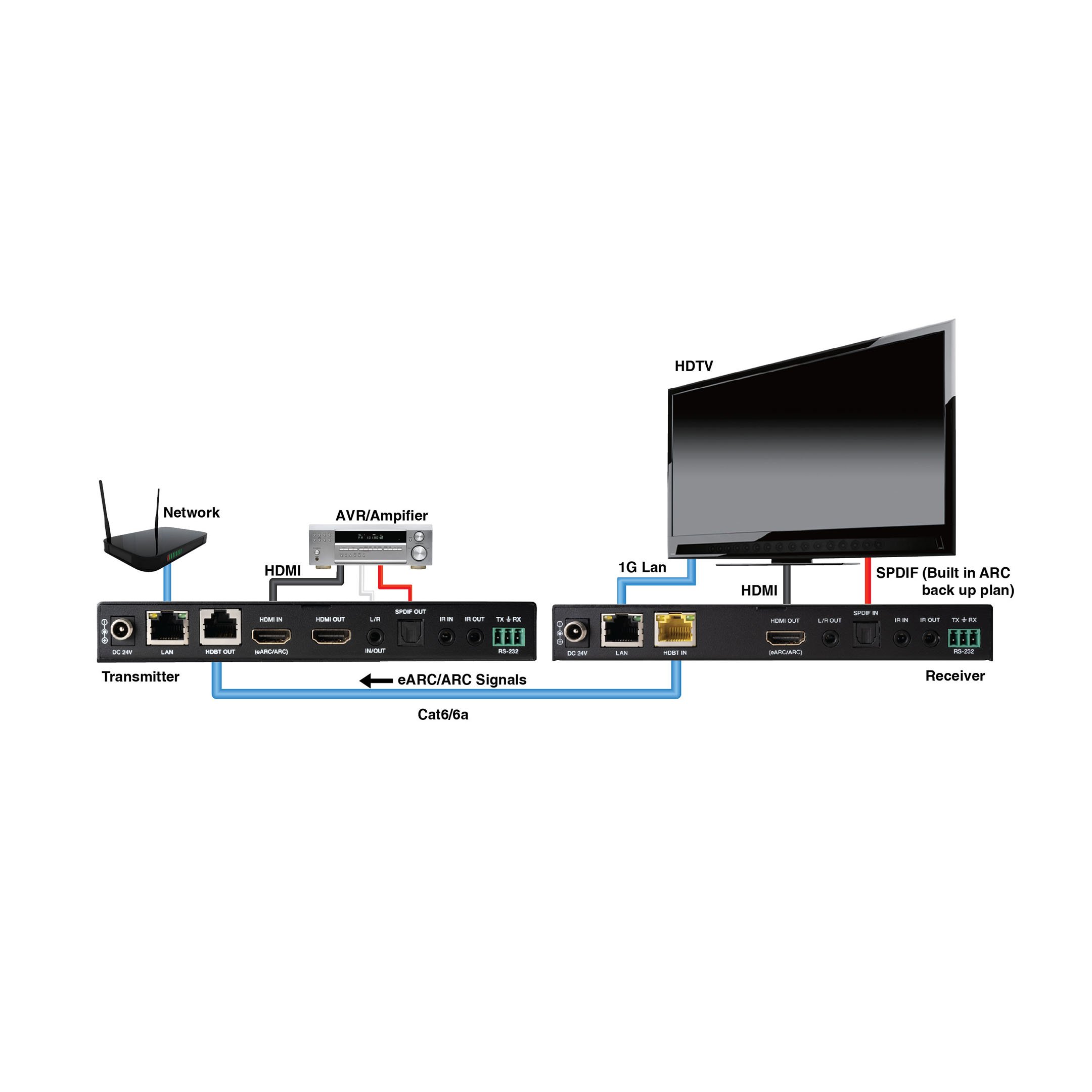 Evexhdb3 Connection Diagram