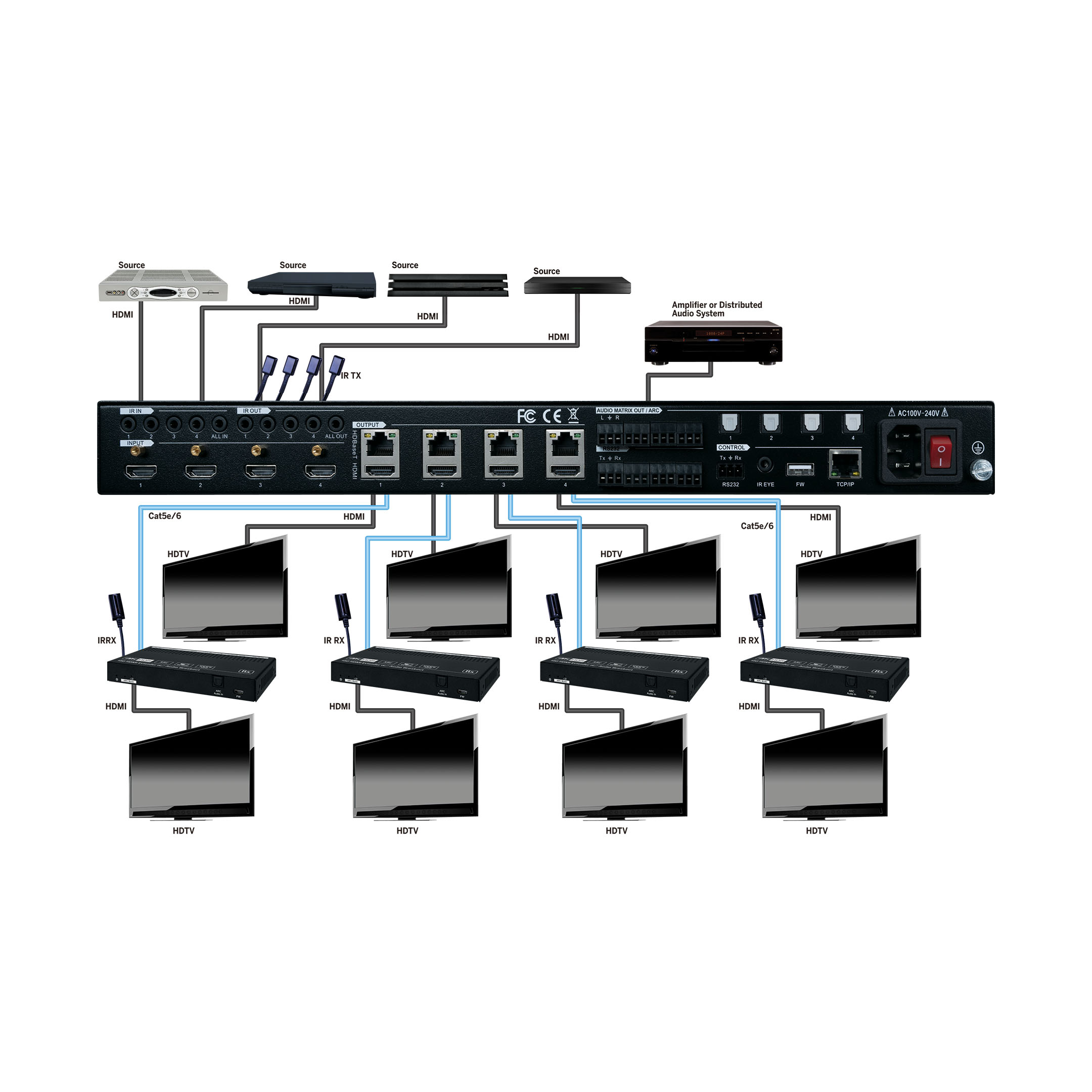 EVMX44PRO Connection Diagram