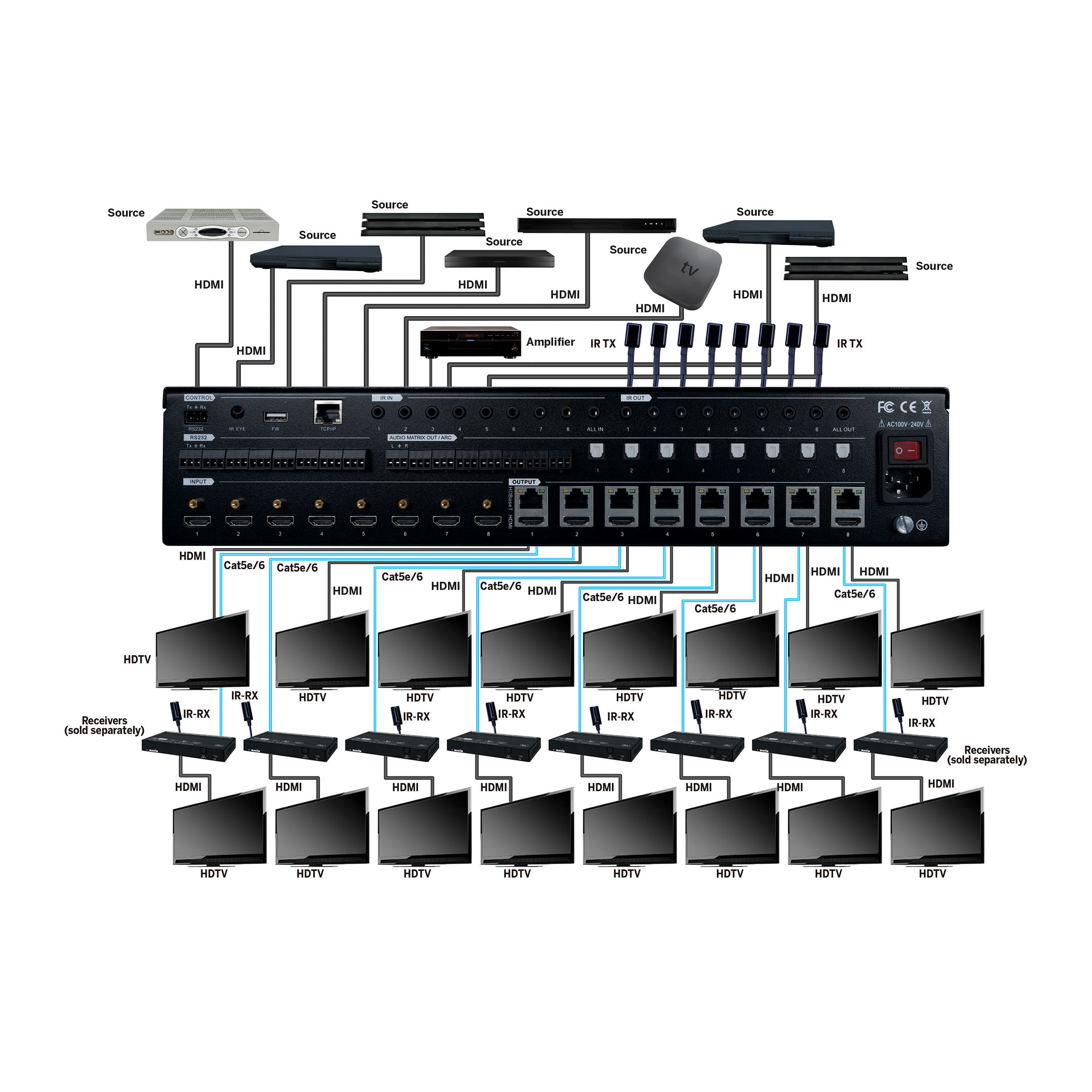 EVMX88PRO Connection Diagram