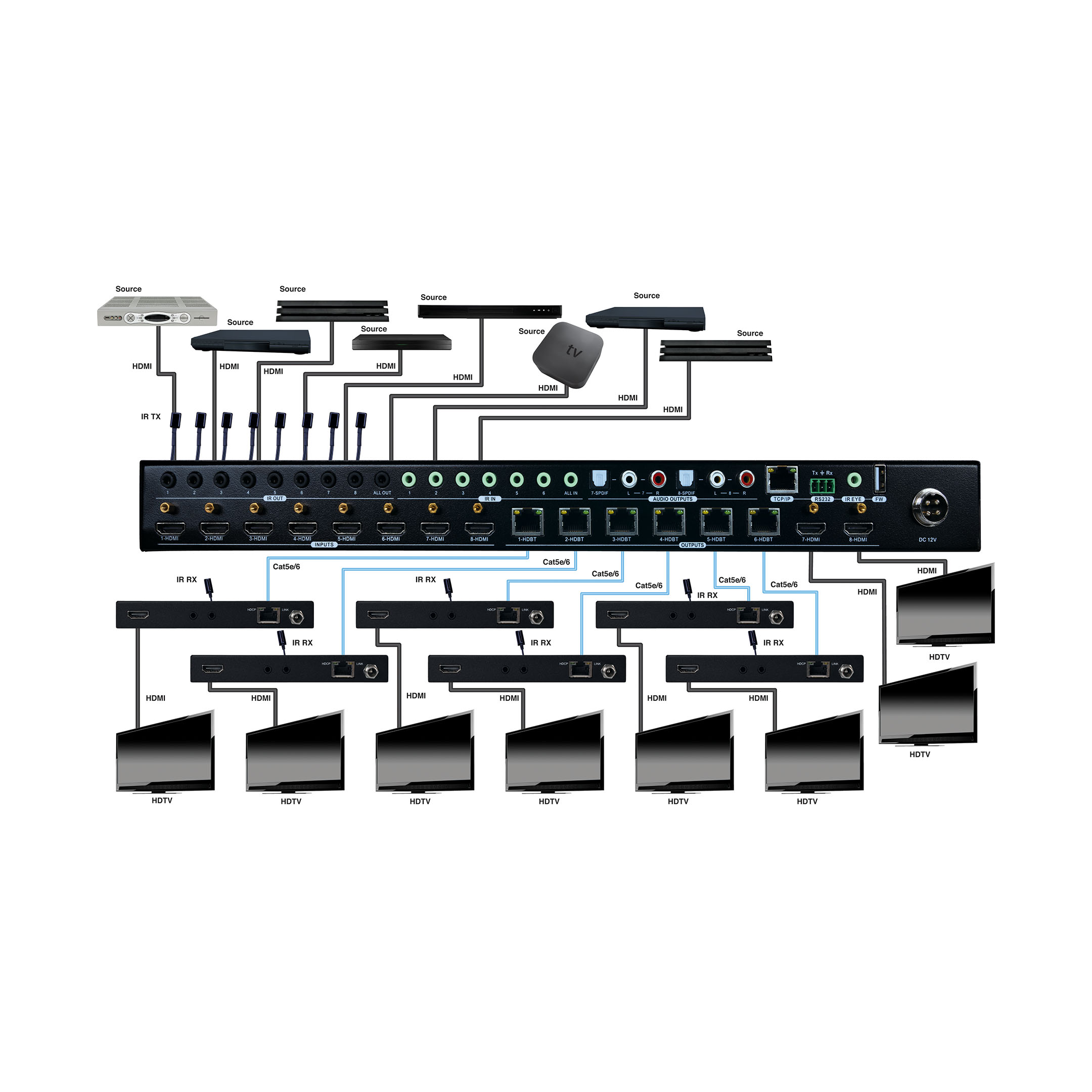 EVMX8X6 Connection Diagram