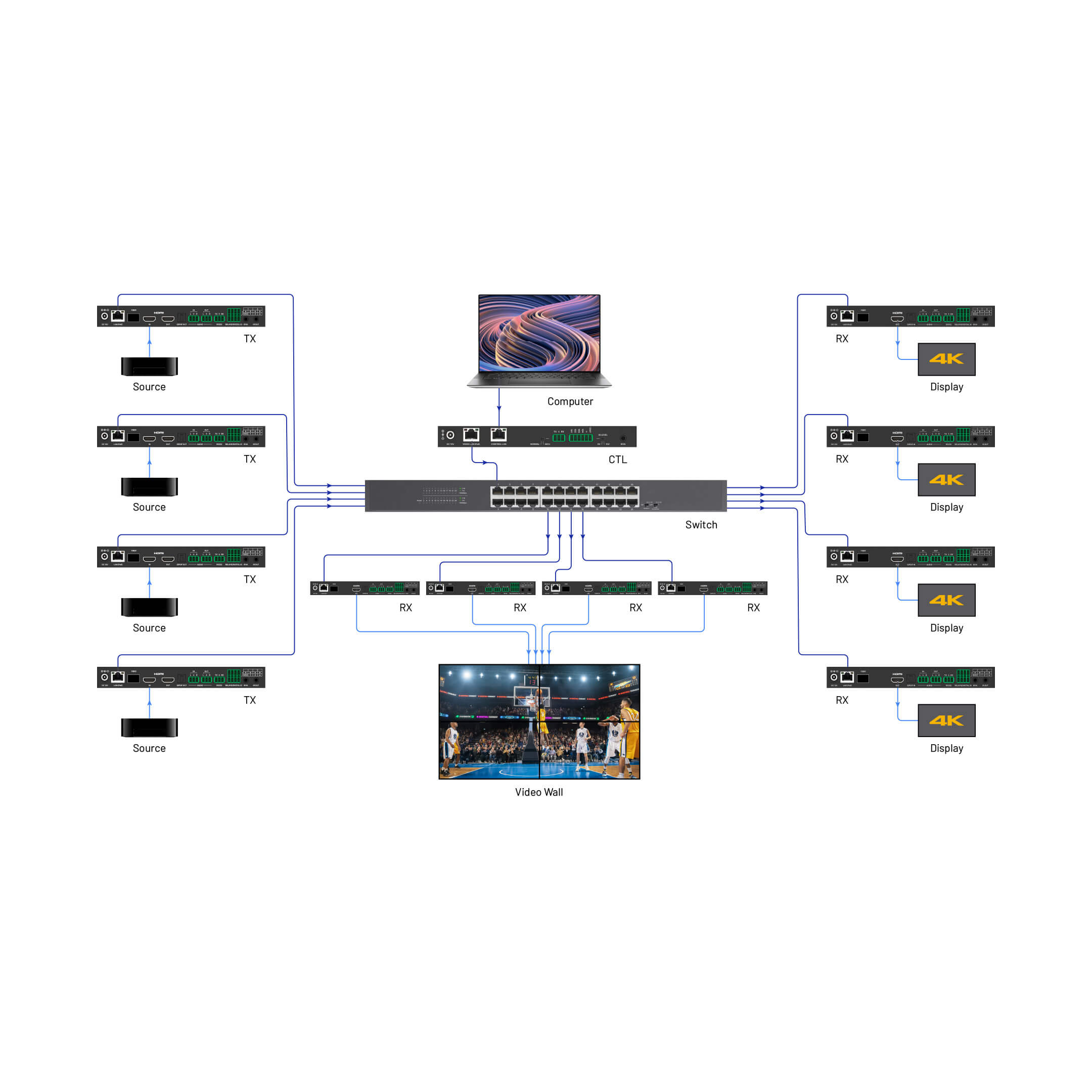 Evo Ip 2.0 Solution With Earc/arc And Kvm