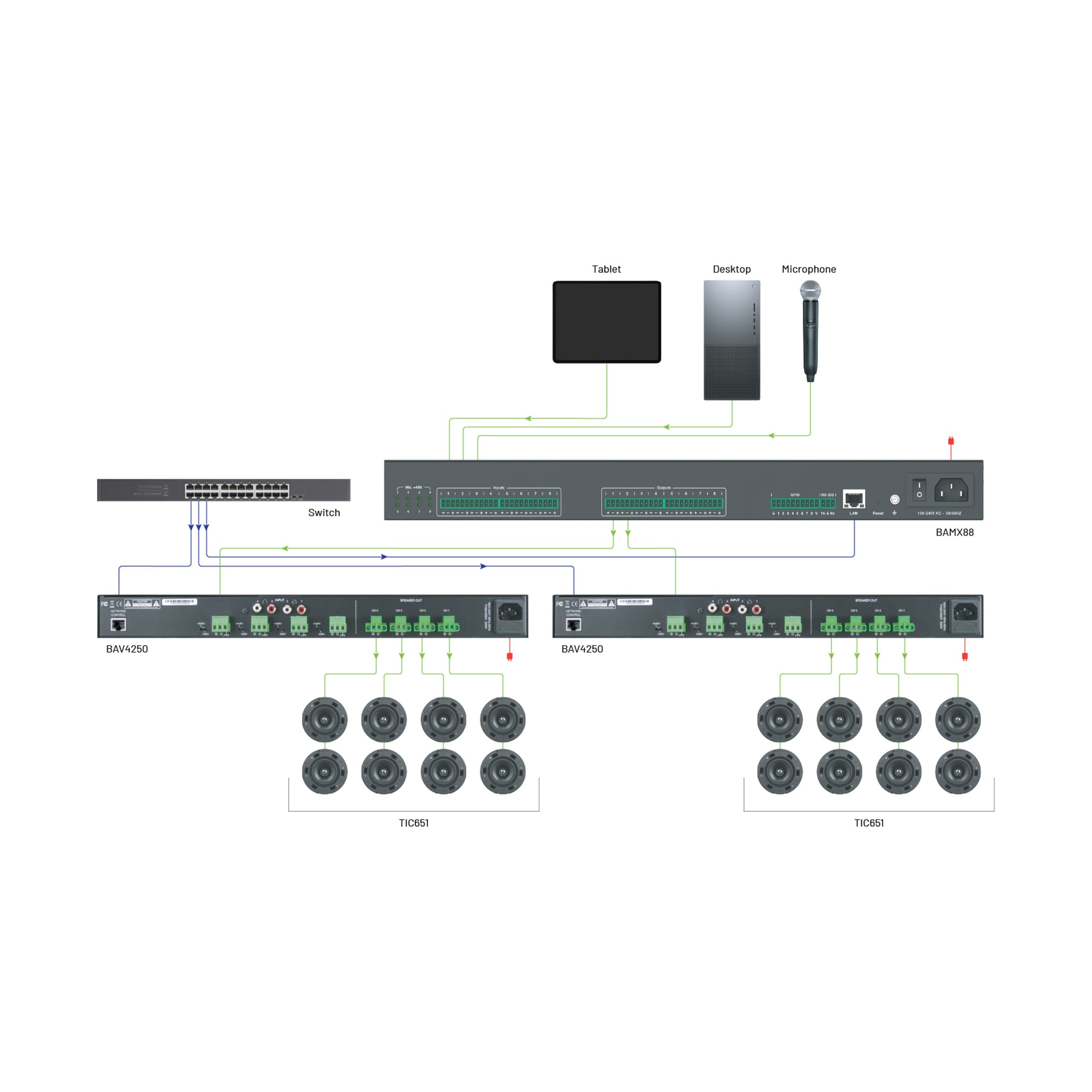 8x8 Audio Matrix Processor With Dsp